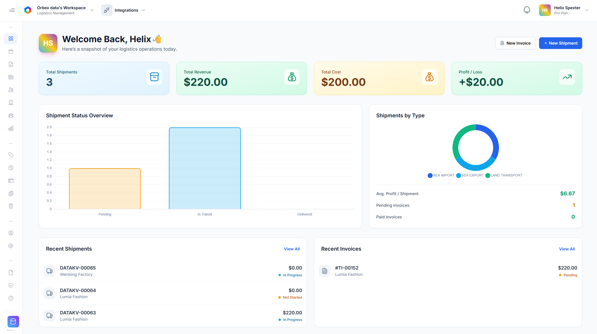 Unified Dashboard